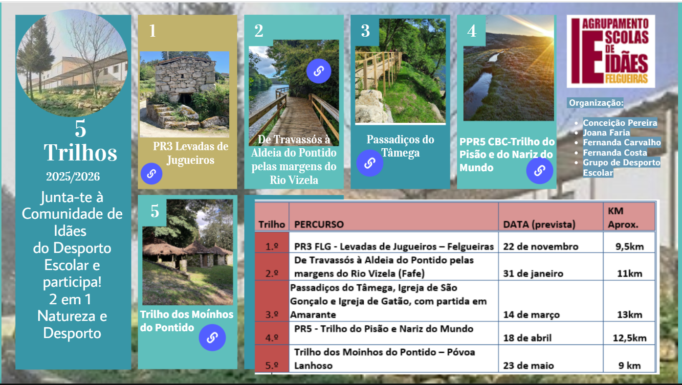 Os Melhores Trilhos 2025/2026